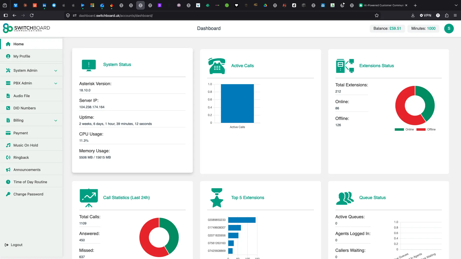 Dashboard Overview